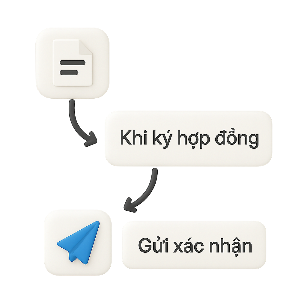 Lotics automation workflows